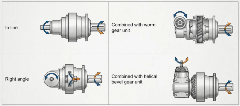 Inline Planetary Gearbox cross-section schematic — coaxial planetary gear reducer internal structure and working principle