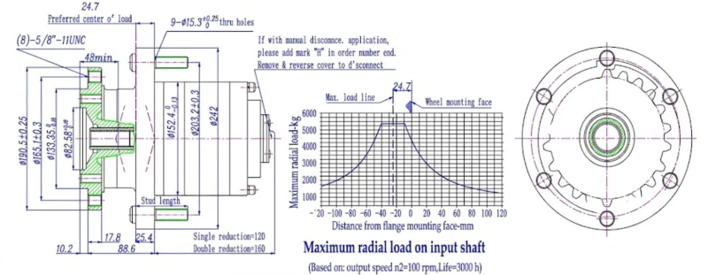 Model 3 Wheel Drives Planetary Gearbox: Structural Schematic